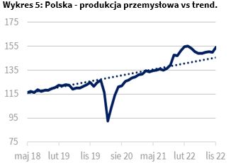 polska inflacja od marca bedzie spadac wszystko na to wskazuje grafika numer 1