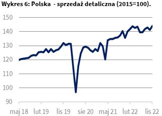 polska inflacja od marca bedzie spadac wszystko na to wskazuje grafika numer 2