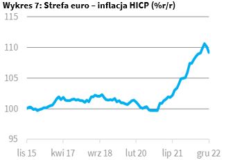 polska inflacja od marca bedzie spadac wszystko na to wskazuje grafika numer 3